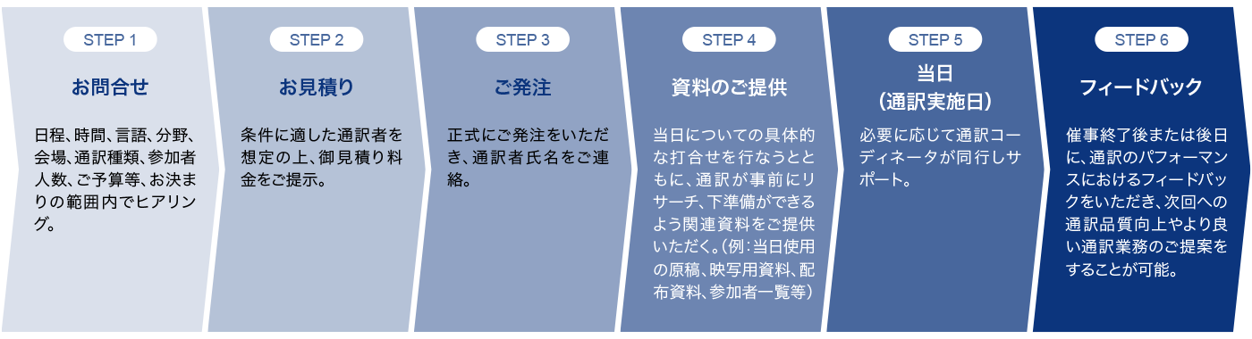 ご利用の流れ図